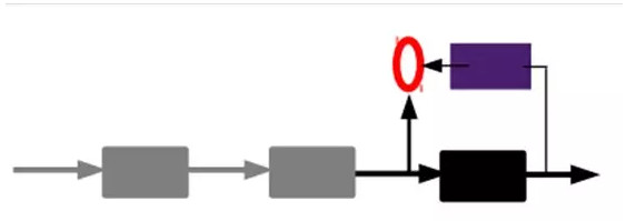 ​大牛的《深度學習》筆記，Deep Learning速成教程