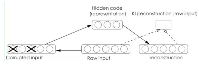 ​大牛的《深度學習》筆記，Deep Learning速成教程