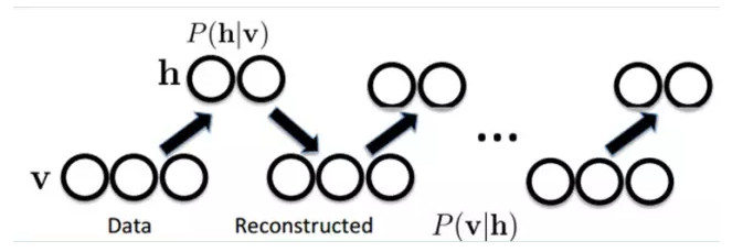 ​大牛的《深度學習》筆記，Deep Learning速成教程