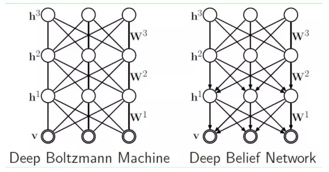 ​大牛的《深度學習》筆記，Deep Learning速成教程