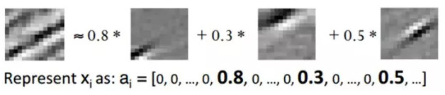 ​大牛的《深度學習》筆記，Deep Learning速成教程