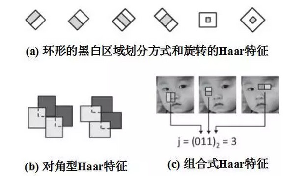 人臉檢測發展：從VJ到深度學習（上）
