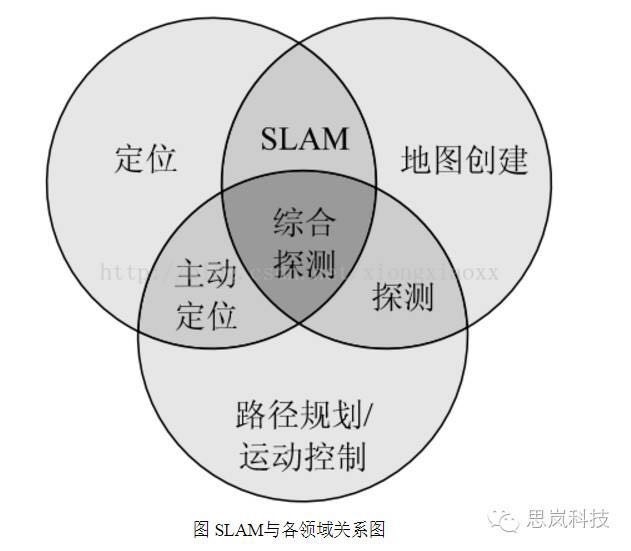 機器人自主移動的祕密，從SLAM技術說起（一）