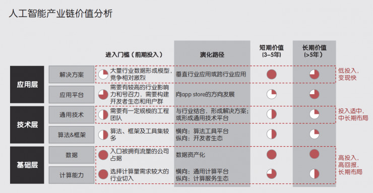 人工智能产业链