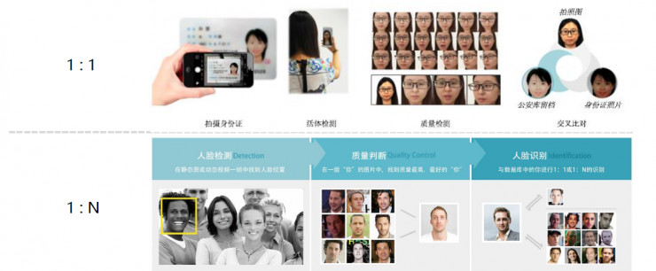 曠視科技產品總監李晨光：詳解人臉識別的應用場景（含PPT）