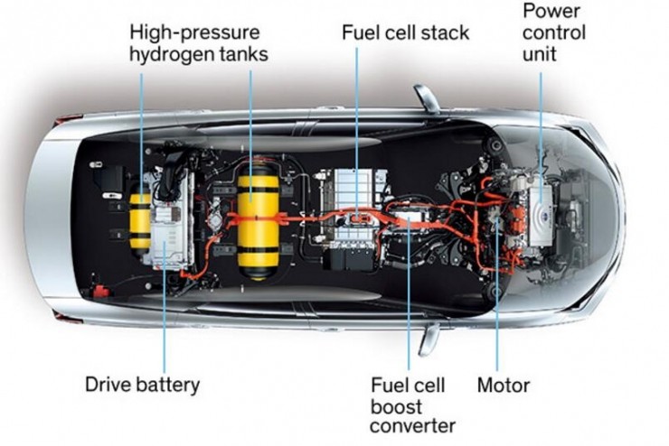 丰田氢燃料电池车内部布局