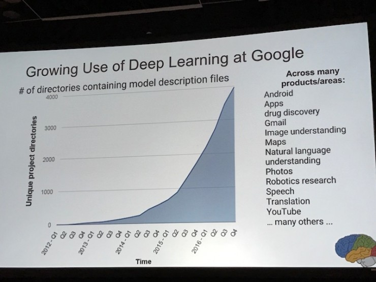 Jeff Dean解析谷歌大腦中的深度學習工作以及TensorFlow的前世今生 | AI Frontiers