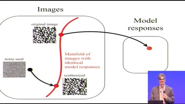 紐約大學神經學教授Eero Simoncelli萬字解析：機器生成的圖像爲何能騙過你的眼睛？| ICLR 2017