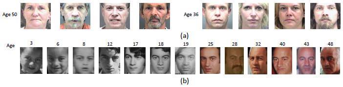 个问题已经被广泛地研究过,但目前机器根据人脸图像自动评估年龄的