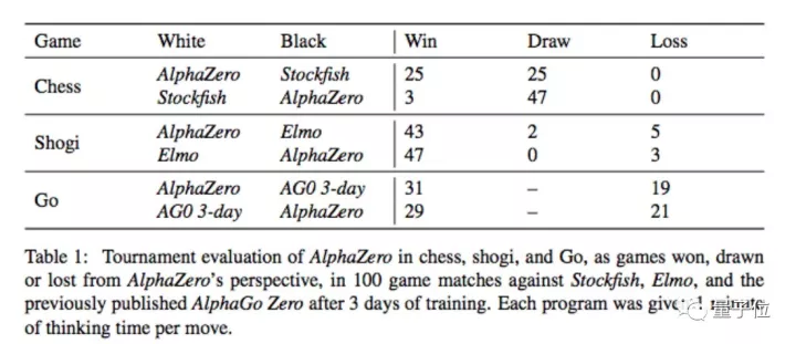 哈薩比斯首次解讀AlphaZero竟被當場diss，他起身當面回擊說……