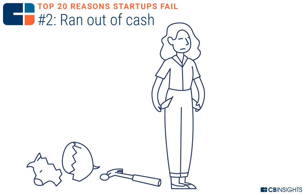 創業者必讀：創業失敗有20個主要原因，你自我檢查了嗎？