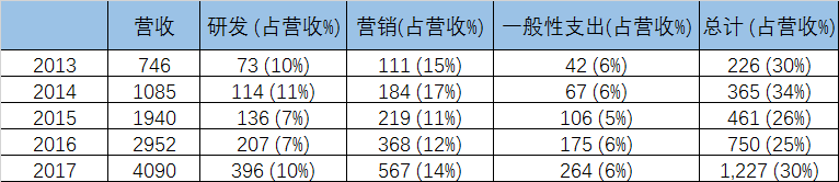 著名分析師 Ben Thompson：全面解析 Spotify 的商業模式