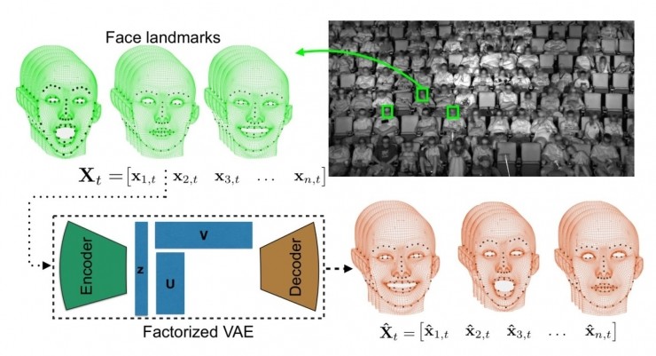 迪士尼研發表情監測系統，用AI捕捉觀衆看電影時的情緒