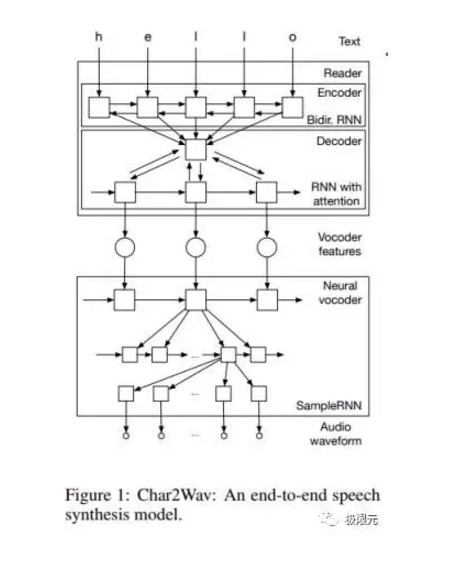 語音對話系統的技術突破點在哪？深度解讀人機交互的技術核心
