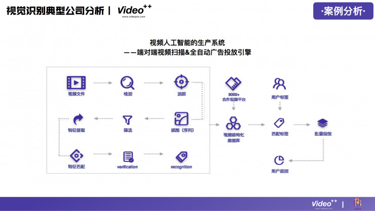 Video ++孫兆民：人工智能行業報告——視頻內容識別行業分析 | 分享總結