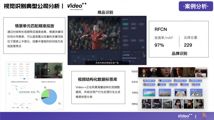 Video ++孫兆民：人工智能行業報告——視頻內容識別行業分析 | 分享總結