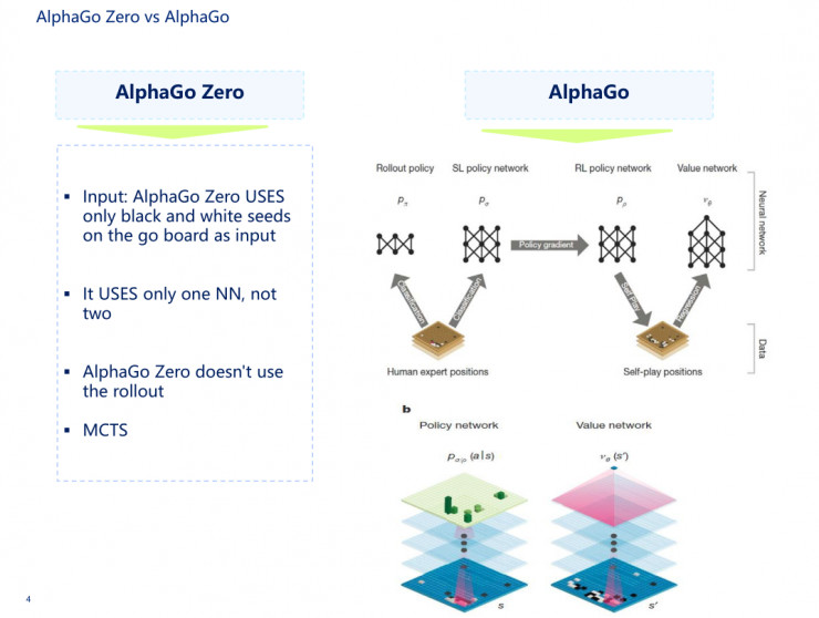 UC Berkeley 機器人與工程實驗室講座教授王強：Deep Learning 及 AlphaGo Zero（下） | 分享總結 
