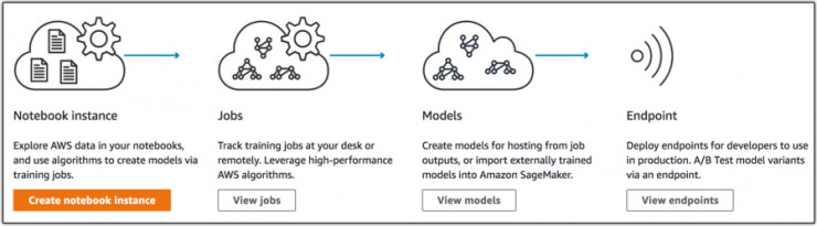 不必再爲基礎設施煩惱，亞馬遜新的雲服務 SageMaker 讓從業人員只需關注模型就好