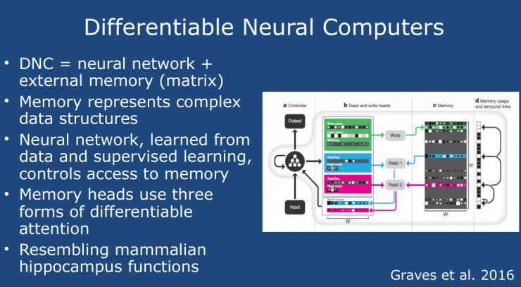 今日頭條人工智能實驗室主任李航：如何構建擁有長期記憶的智能問答系統