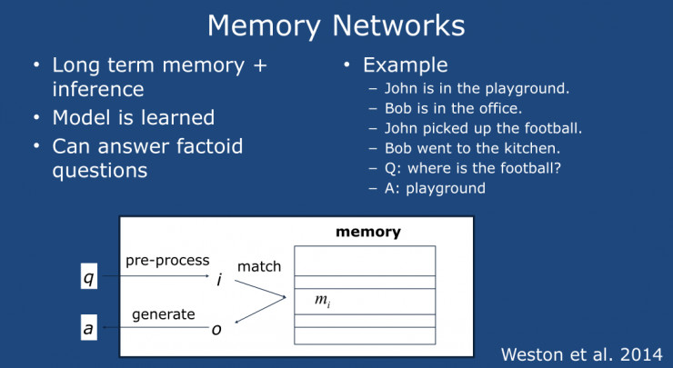 今日頭條人工智能實驗室主任李航：如何構建擁有長期記憶的智能問答系統