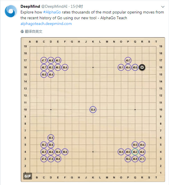 DeepMind 推出 AlphaGo 圍棋教學工具，圍棋學習新紀元來啦？