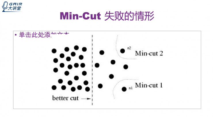 浙大博士生劉漢唐：帶你回顧圖像分割的經典算法 | 分享總結