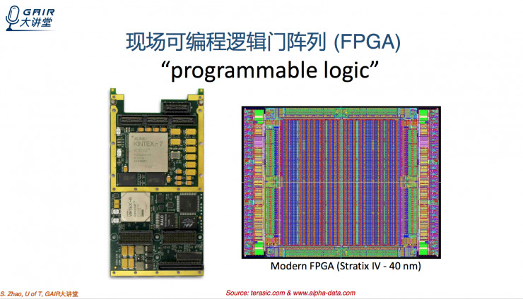 多倫多大學博士生趙舒澤： 如何在FPGA上實現動態電壓的調節？| 分享總結