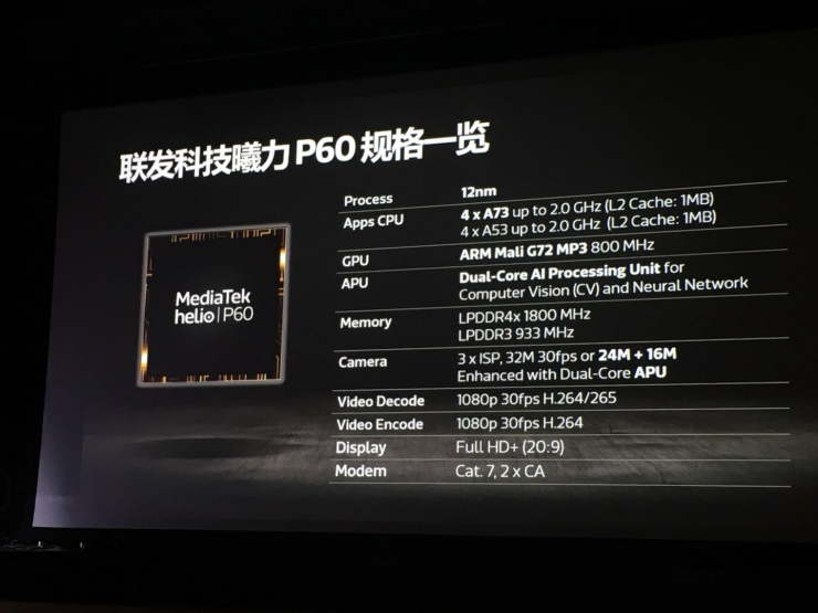 双核apu 加持:联发科首款 ai 手机芯片 helio p60 将於 4 月上市