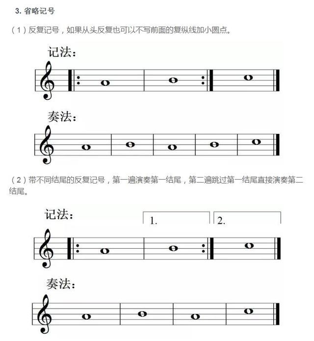 实用乾货|音乐五线谱中常见的记号术语,附清晰简易讲解