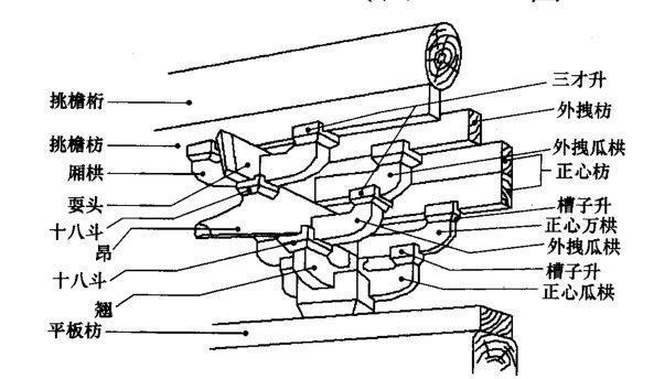 带斗拱的大式建筑,其上檐出是由两部分尺寸组成的,一部分为挑檐桁中至