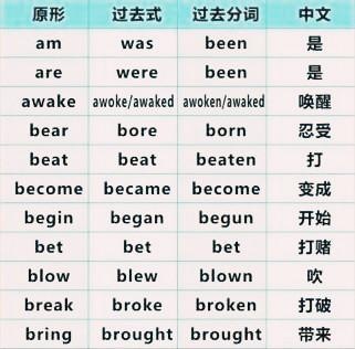 初中英語 99個英語不規則動詞彙總 人手一份的學習資料 幫趣