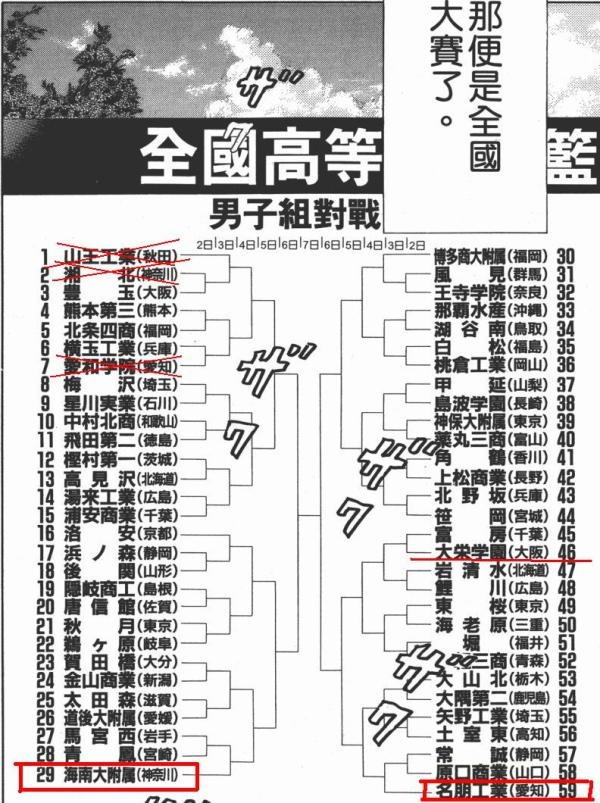 灌篮高手的全国大赛冠军是哪队?