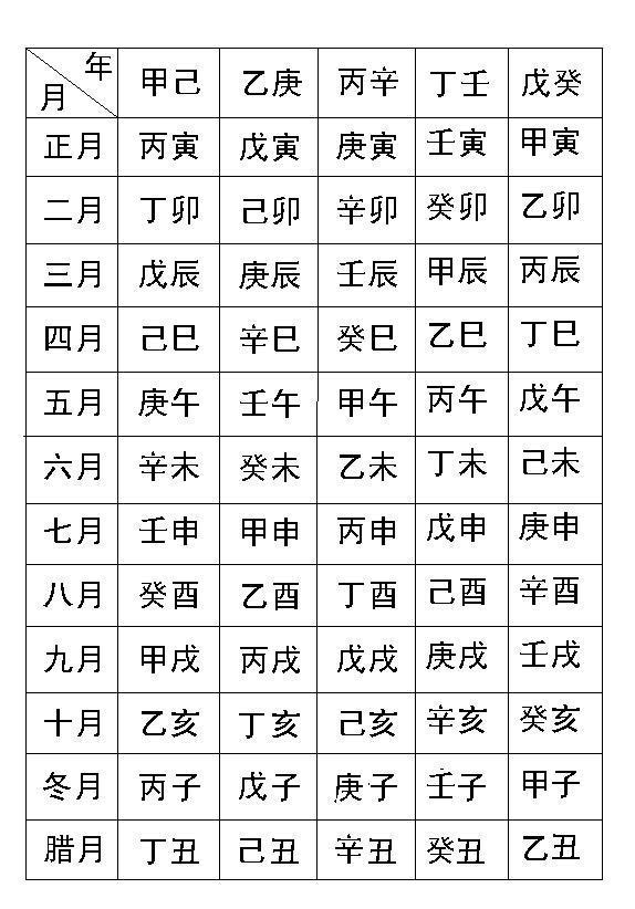 如何看自己的生辰八字,生辰八字断大运